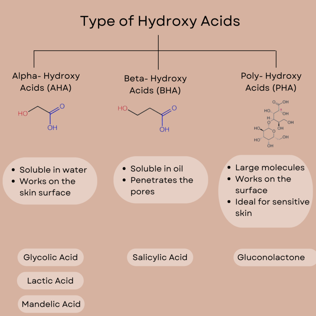 hydroxy-acids-types