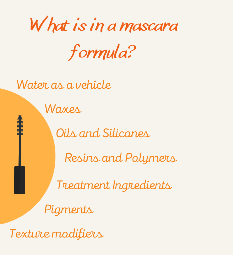 mascara-ingredients