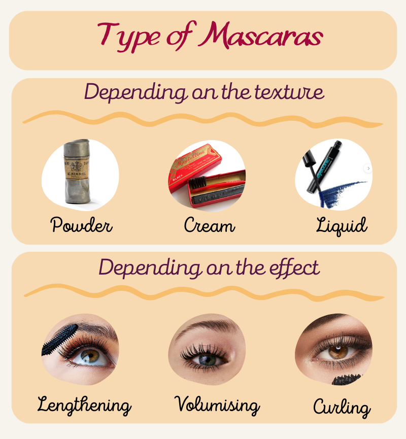 mascara-types