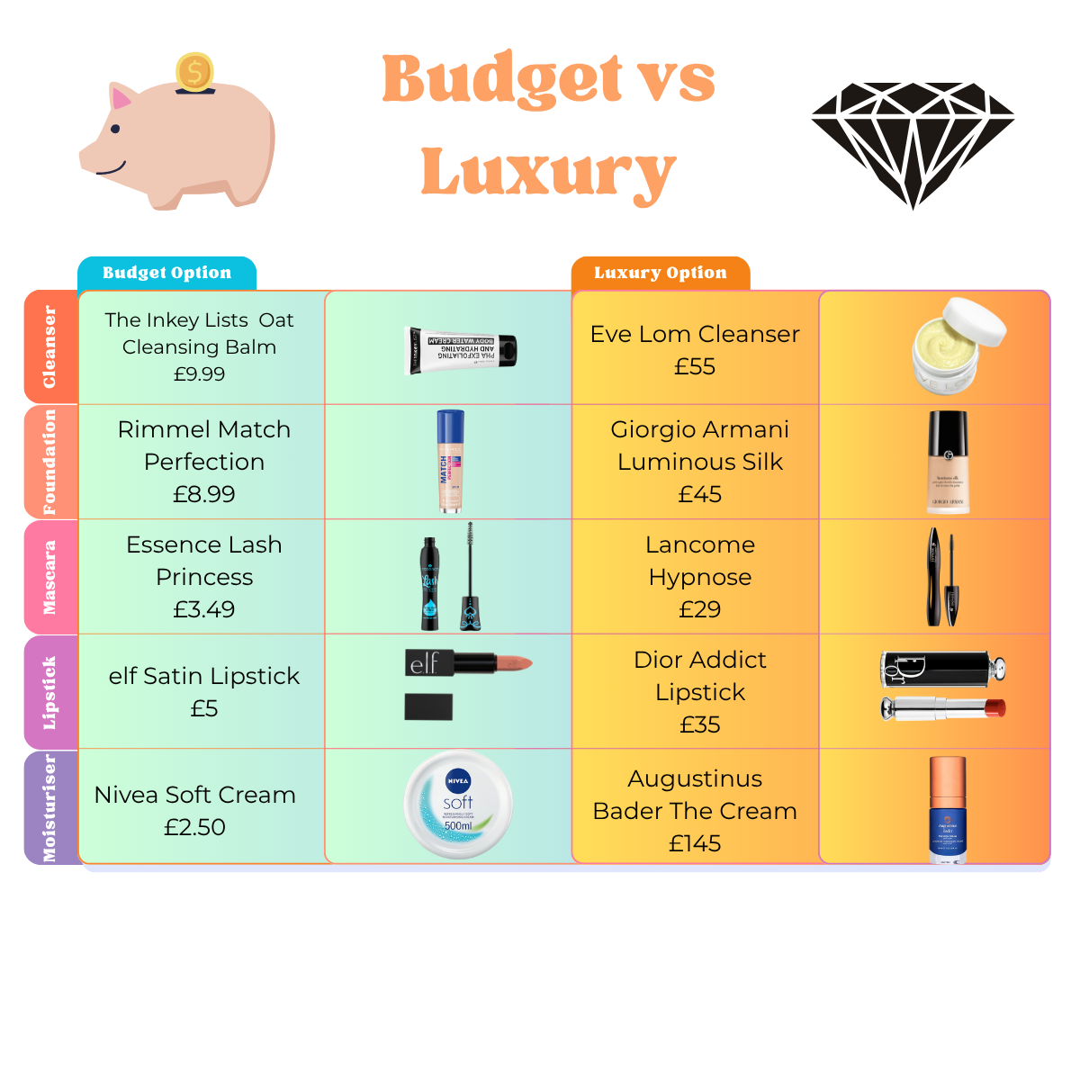 skincare-on-a-budget