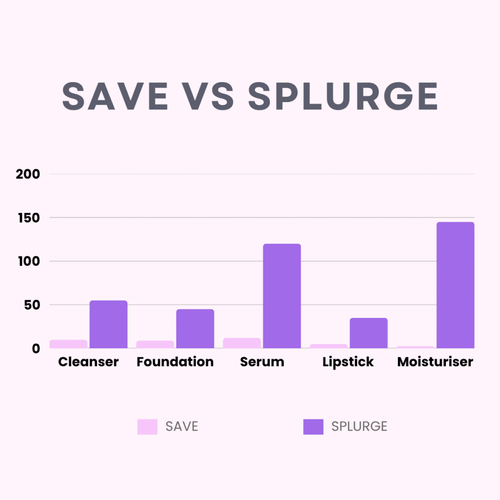 skincare-on-a-budget