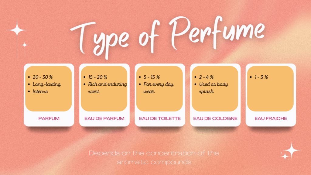 perfume