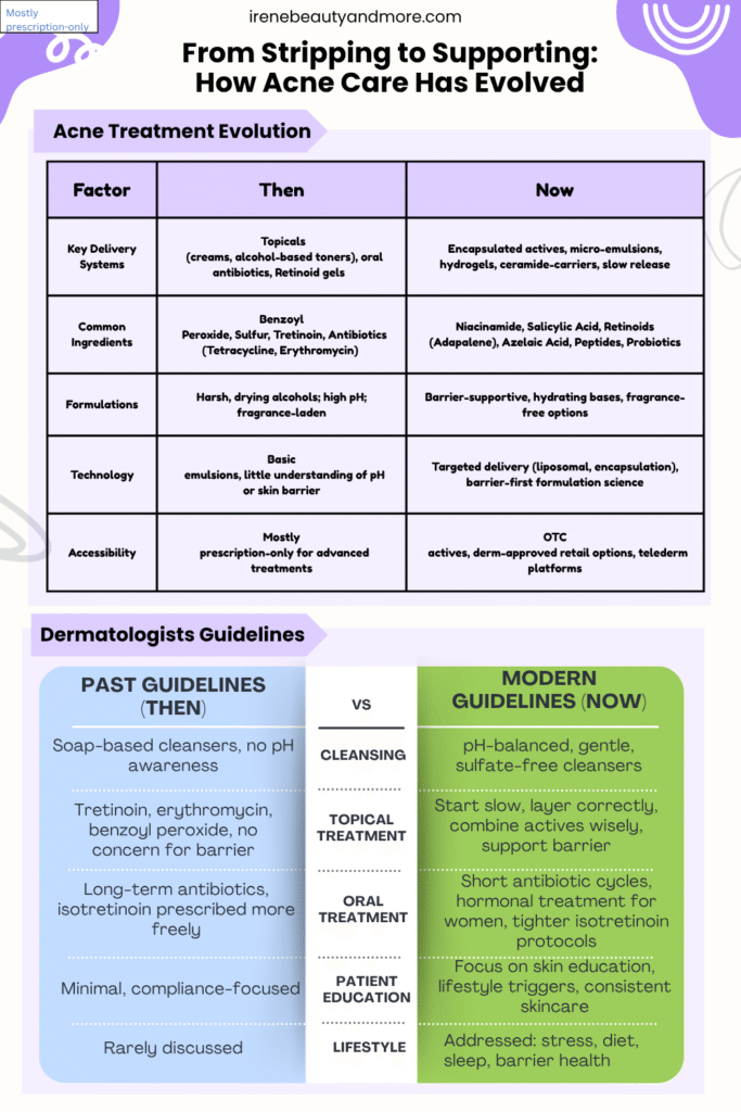 acne-treatment-infographic
