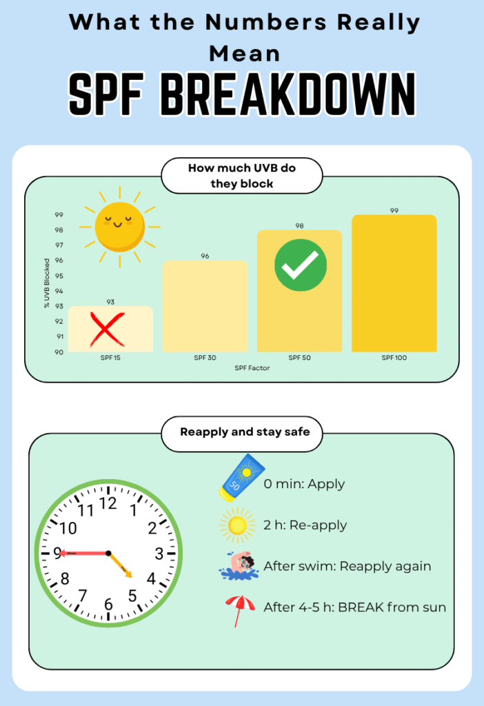 guide-to-beach
