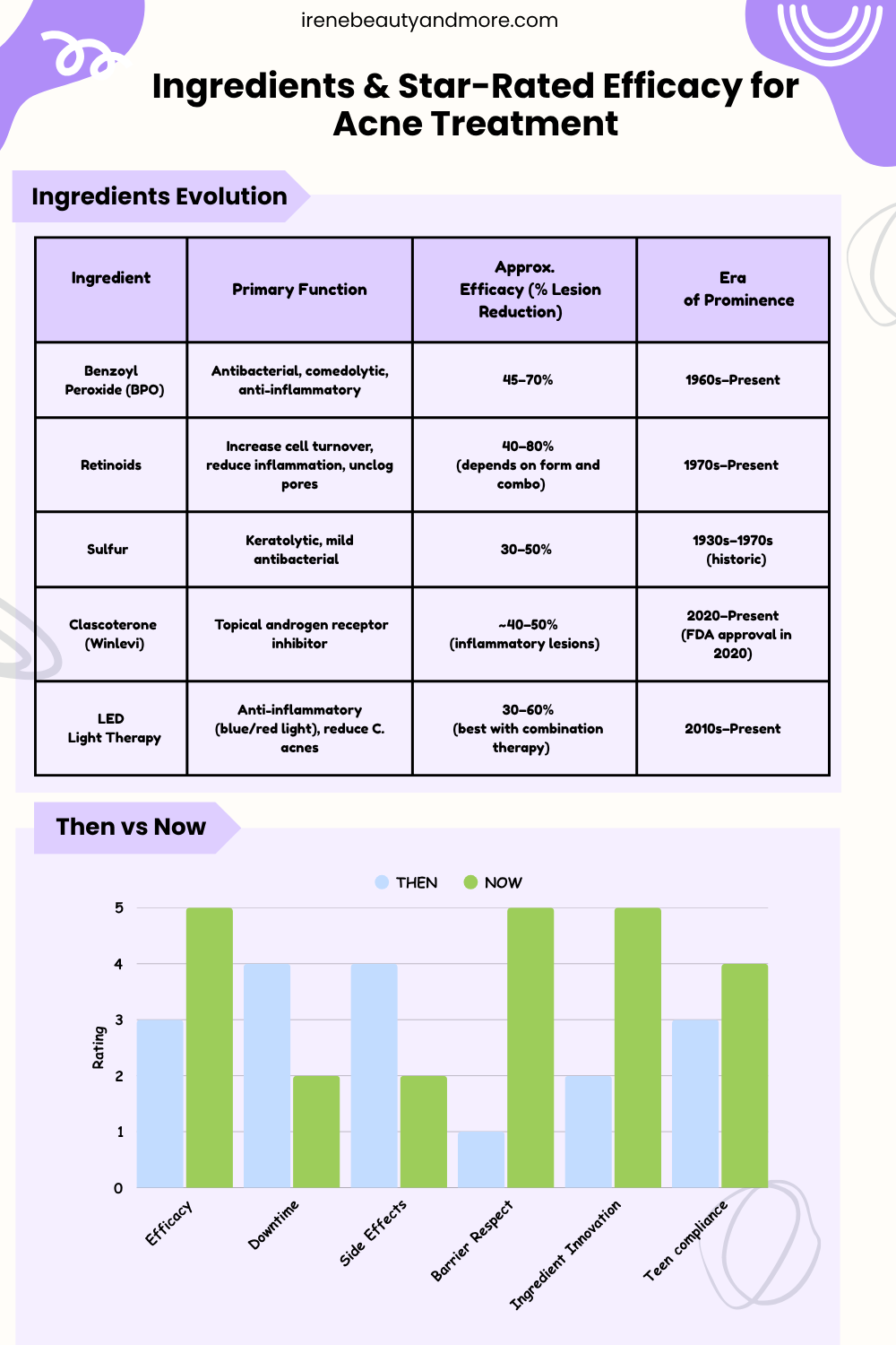 acne-treatment-infographic