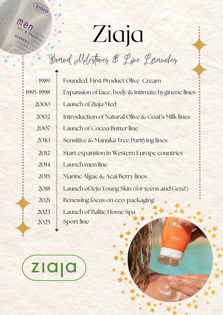 ziaja-skincare