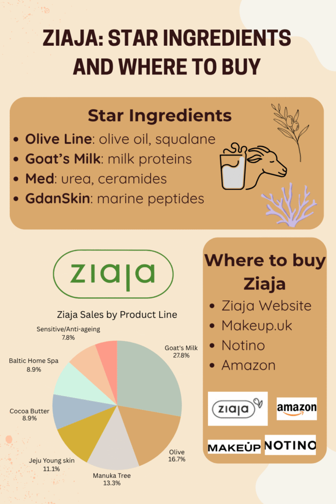 ziaja-skincare