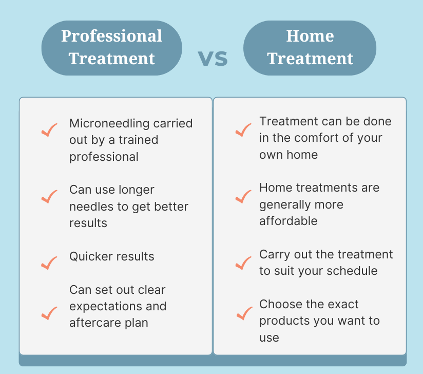 microneedling-prof-vs-home